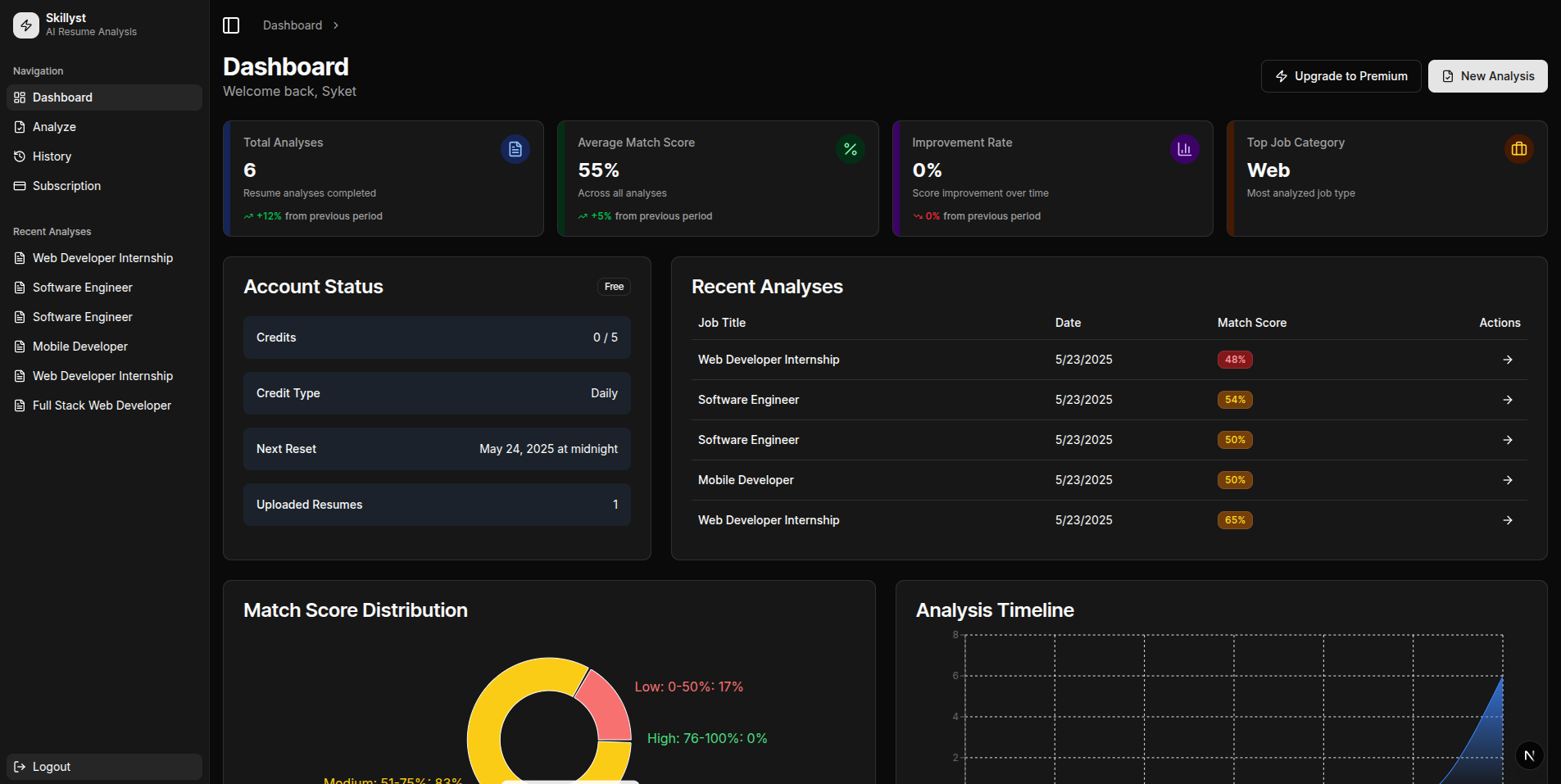 ResuMatch Dashboard